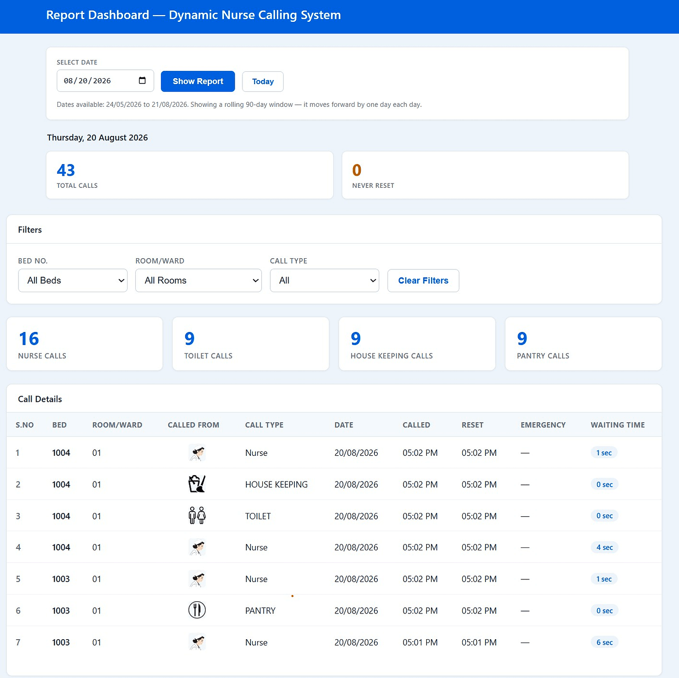 Reporting, dashboards & HIS / EMR integration