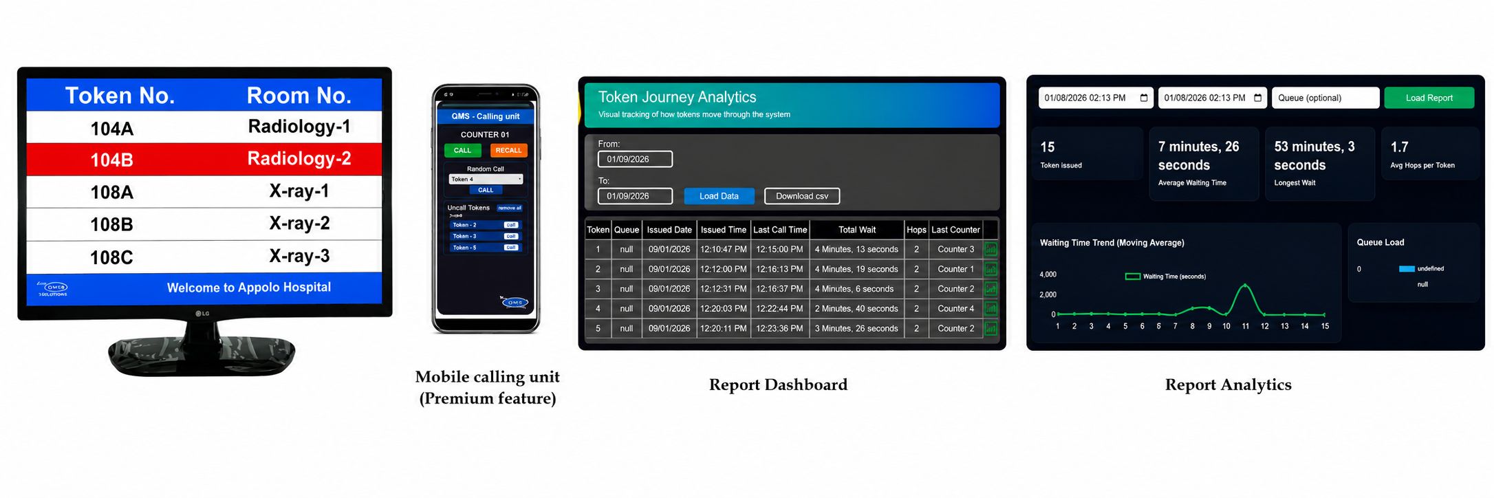 Advanced Queue Management System — Token Display, Mobile Calling Unit, Report Dashboard and Report Analytics