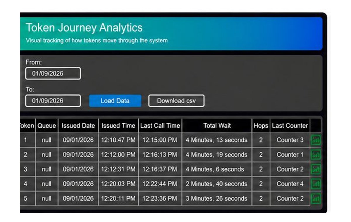 Token journey report showing issue time, call time, wait and hops for each token